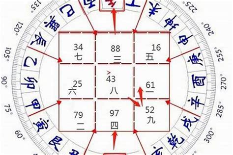 九运坐北向南|2024九运旺山旺向表 九运6种大吉坐向